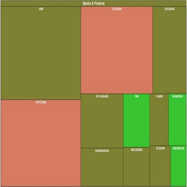Bank Nifty in Market Mosaic