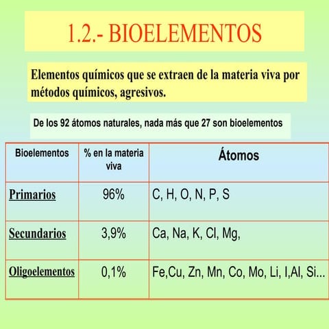 Bioelementos secundarios
