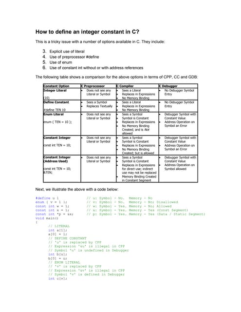 How To Define An Integer Constant In C