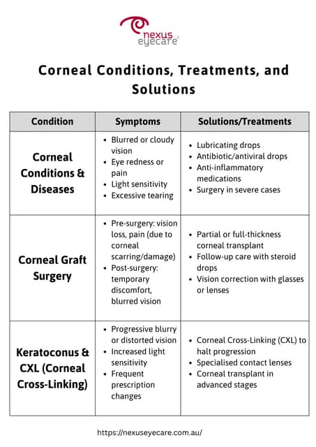 Corneal Conditions, Treatments, and Solutions