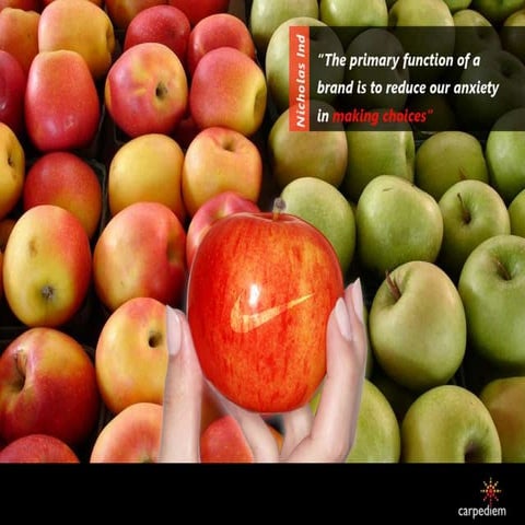 Branding methodology