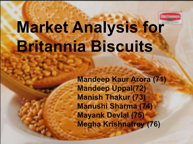 Analysis for Britannia Biscuits