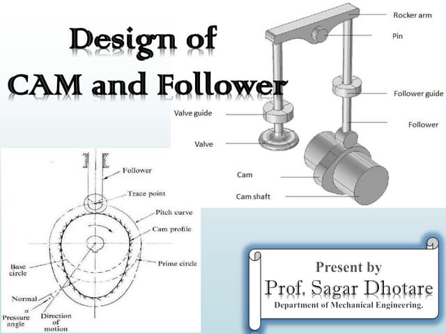 Cam and follower theory   prof. sagar a dhotare