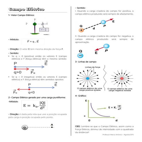 Ficha Resumo - Campo elétrico