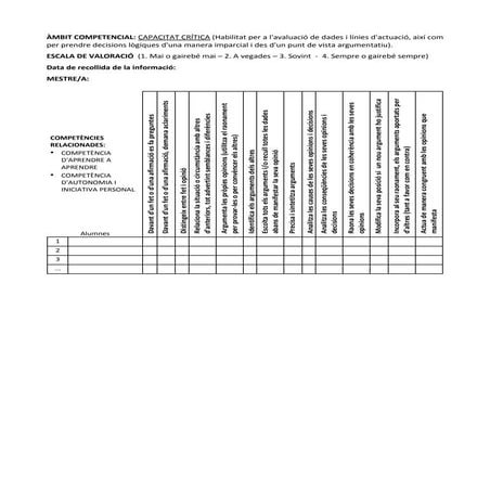 Capacitat crítica - Escala de valoració