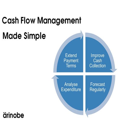 Cash flow management
