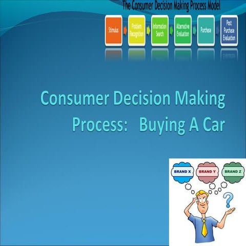 Consumer decision making process : Buying a car 