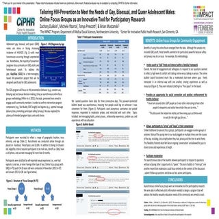 Tailoring HIV-prevention to meet the needs of gay, bisexual, and queer adoles...