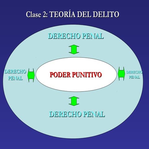 TEORIA DEL DELITO