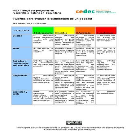 Rúbrica de la elaboración de un podcast