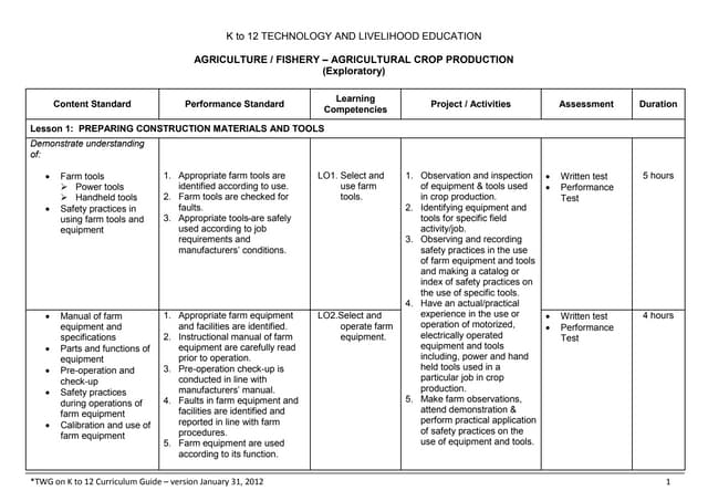 K to 12 TLE Curriculum Guide for Agricultural Crop Production