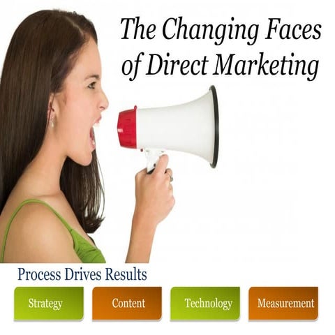 Changing faces of direct marketing   e briks infotech