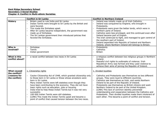 Sec 3 Social Studies Chapter 4 revision notes