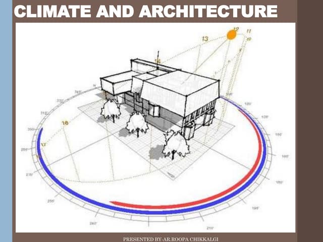Climate and architecture