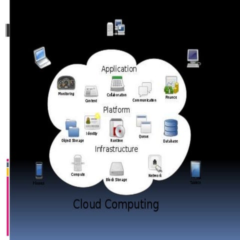 Cloud computing
