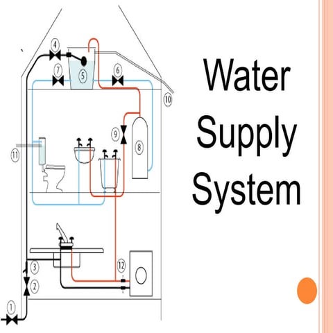 CMA433-Water Supply System.ppt