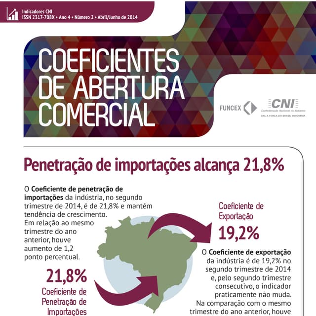 Coeficientes de Abertura Comercial | Abril/ Junho 2014 | Divulgação 14/08/2014
