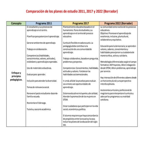 ComparaciónPlanesDeEstudio.docx