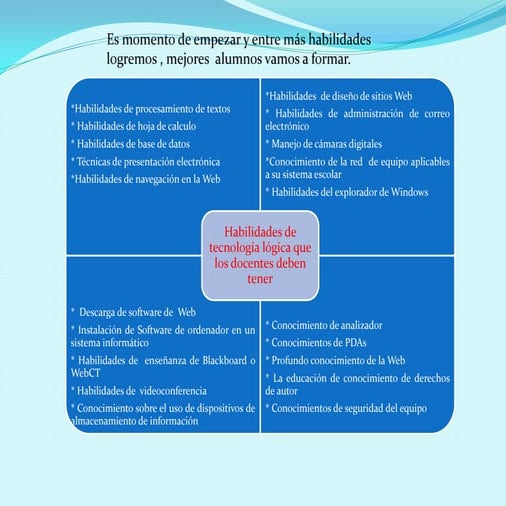 Competencias que deben tener los docentes