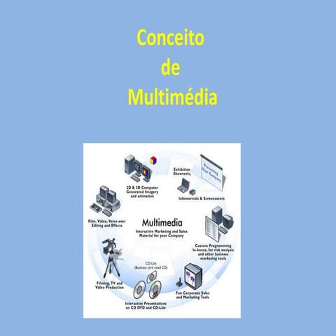 Conceito de multimédia/Tipos de média