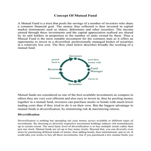 Concept of mutual fund