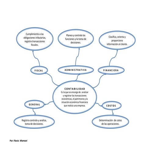 Concepto de Contabilidad