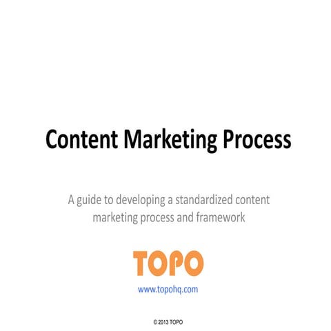 Content Marketing Process