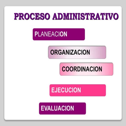 Proceso administrativo enfermería