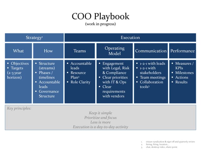 COO Playbook