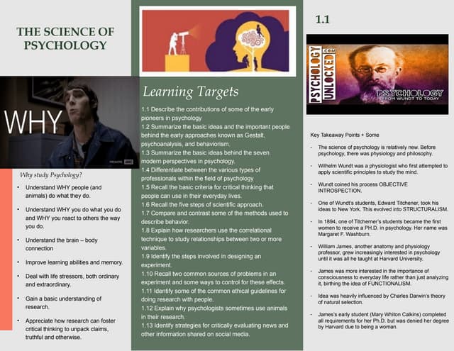 Copy of Introduction to PsychologIES.pptx