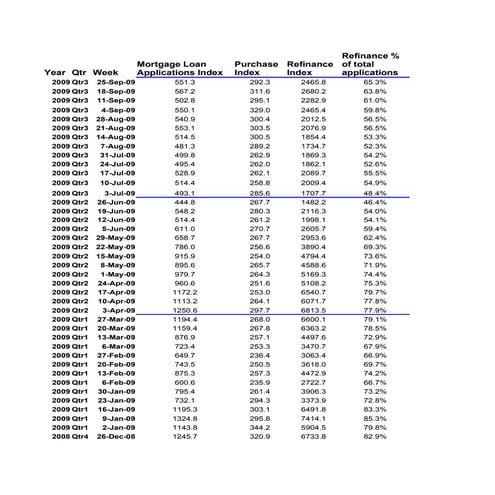 Mortgage Brokers Association Data