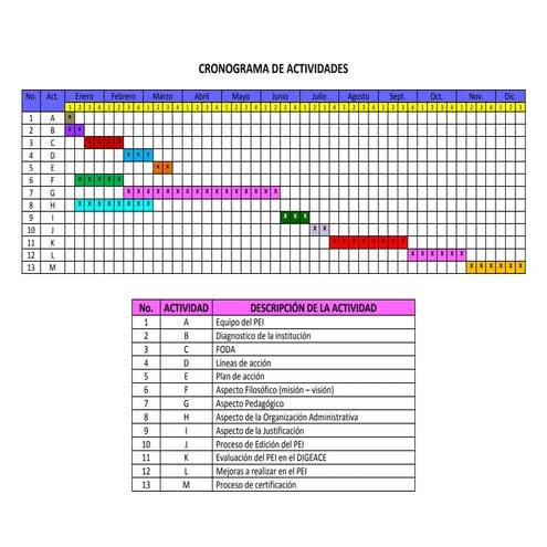Correcciones diagrama de red.