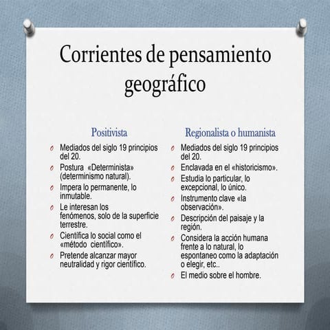 Corrientes de pensamiento geográfico