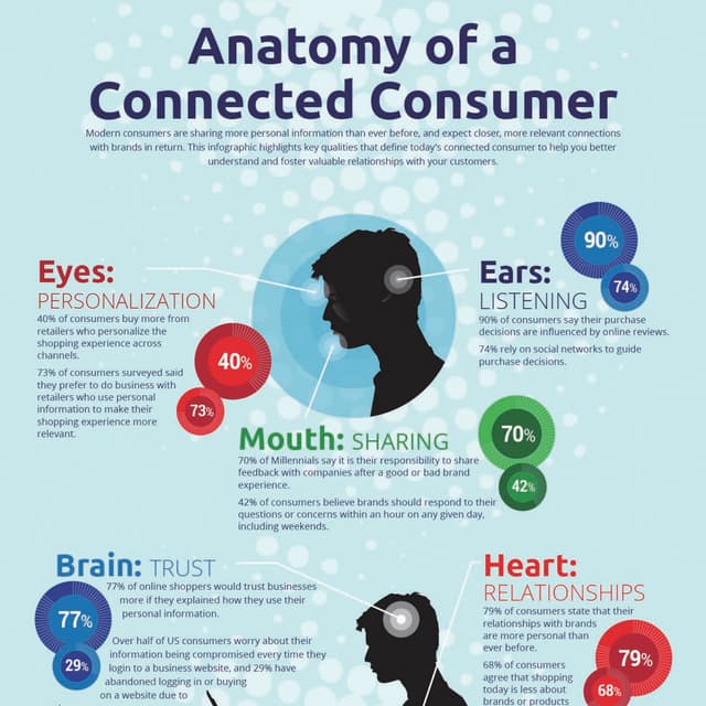 Factors Affecting Cosumer Behaivour
