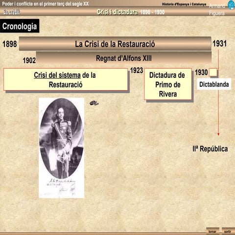 Crisi de la Restauració