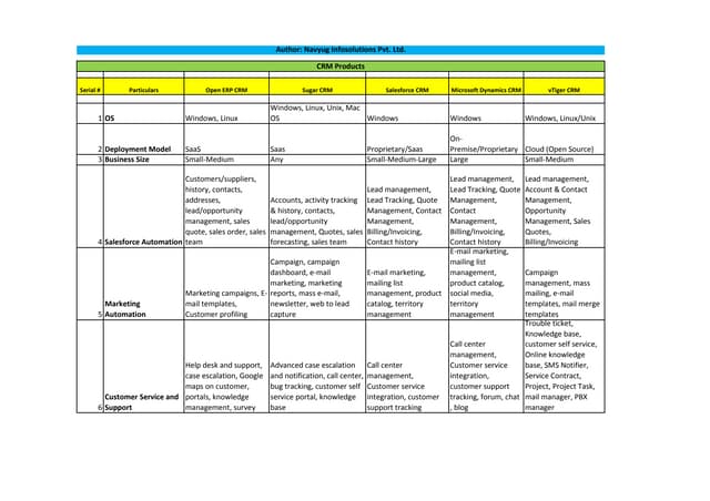 CRM Comparison Chart 2012