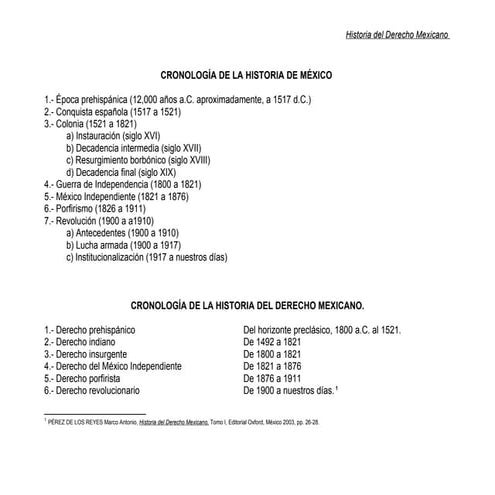 Cronología del Derecho Mexicano 