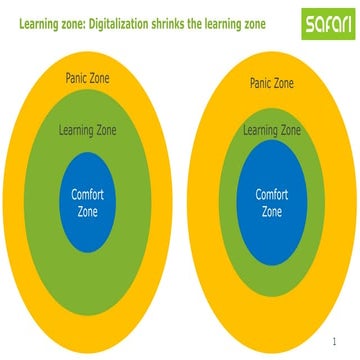 How to Build an Intrapreneurial Culture