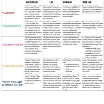 Cuadro comparativo, carmen!