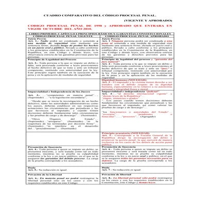 Cuadro comparativo codigo procesal penal