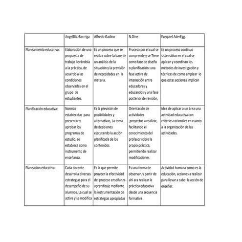 Cuadro comparativo de autores