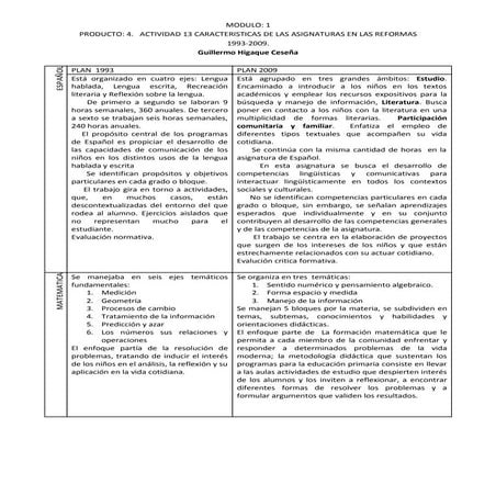 Cuadro comparativo de programas 4o. producto