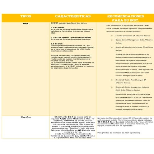 Cuadro de los sistemas operativos