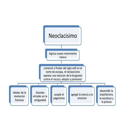 Neoclasicismo.