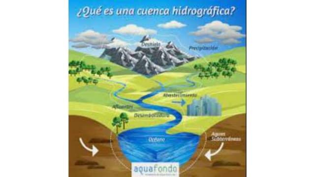 CUENCAS HIDROGRAFICAS DEL PERU