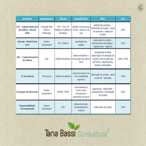 Curriculo   referencias - projetos...