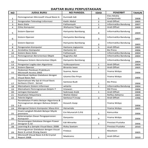 Daftar buku perpustakaan
