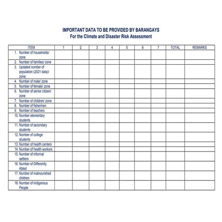 data for CDRA2 to be accomplish for barangays and schools