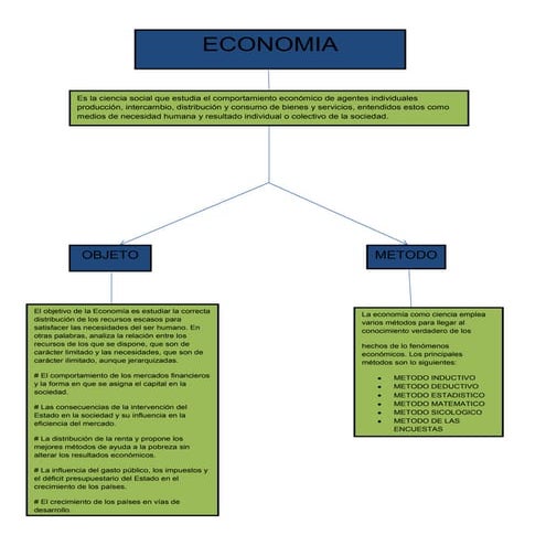 ECONOMIA