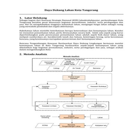 Analisa Daya Dukung Lahan Kota Tangerang untuk Kegiatan Industri, Perdagangan...